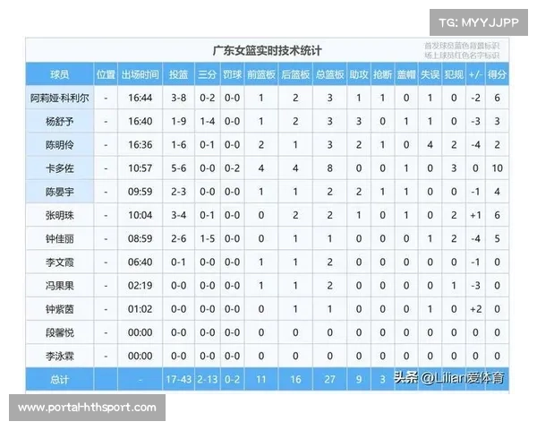 CBA数据统计系统升级,科技助力比赛分析 CBA数据统计系统升级,科技助力比赛分析